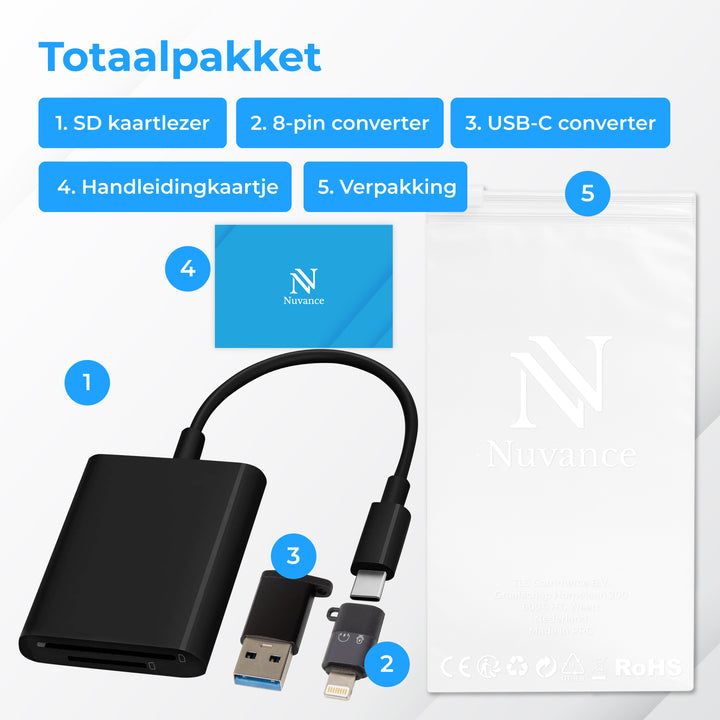 SD Kaart Lezer Zwart