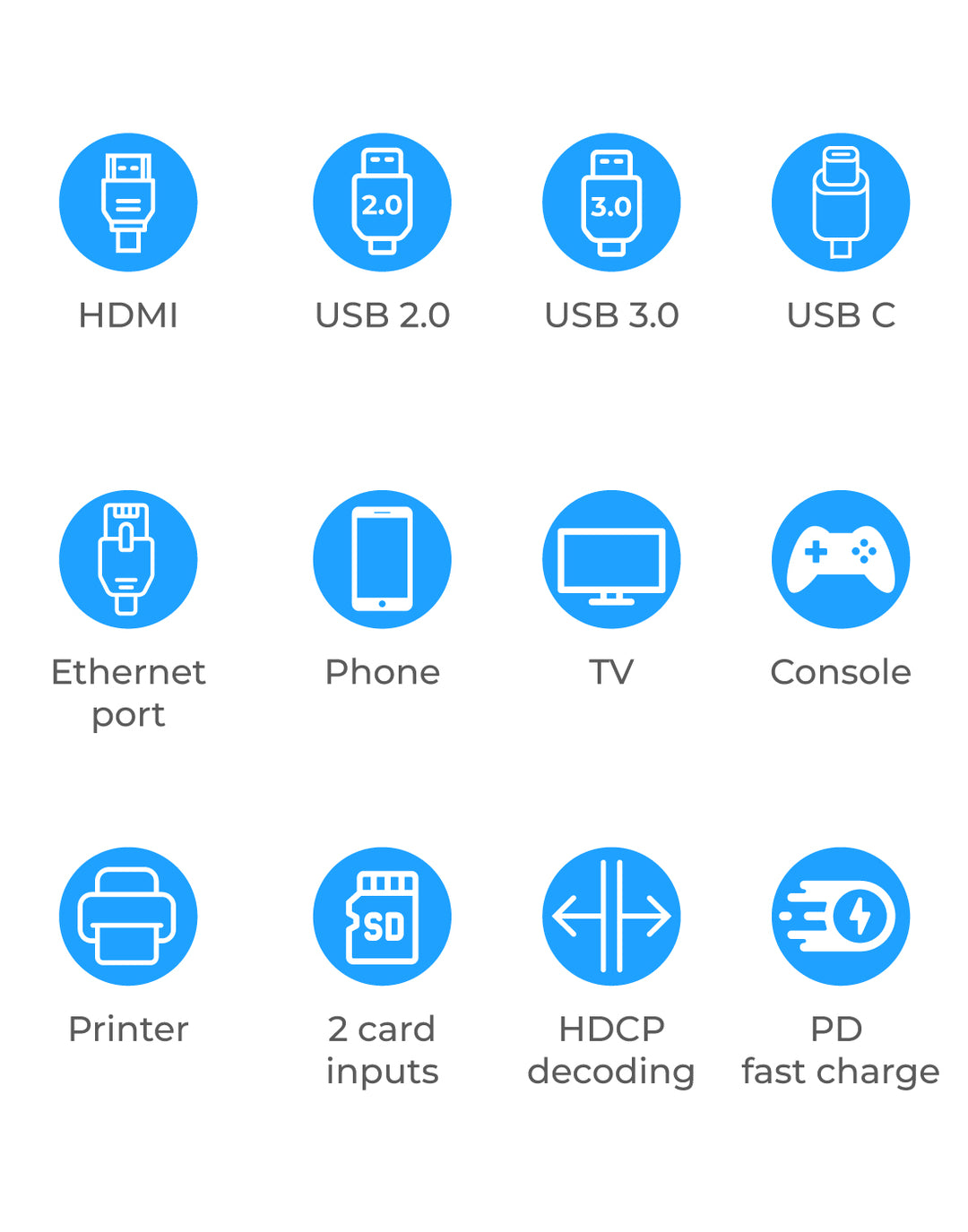 USB C HUB Ethernet 3.0 - 7 Poorten